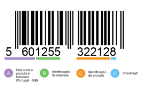 O Que Esconde o Código de Barras? Codigo de Barras